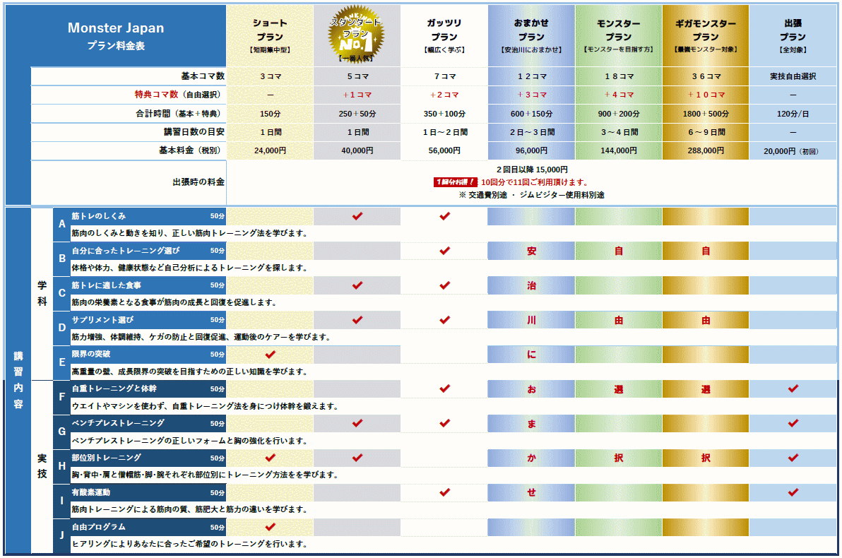 講習プラン料金表